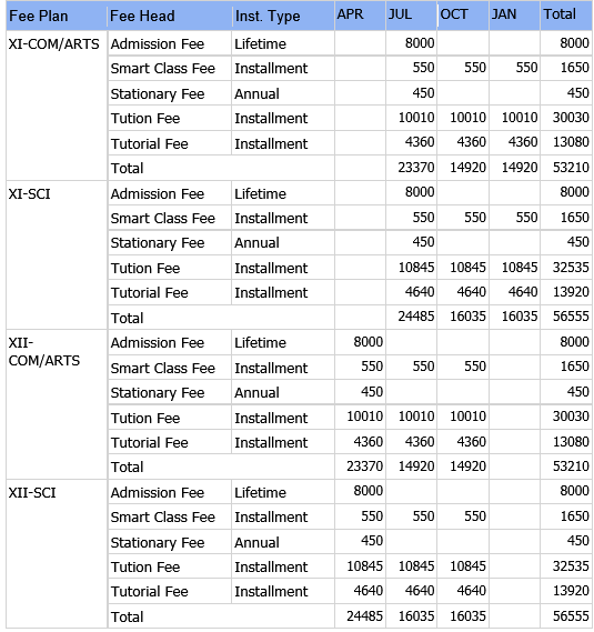 FEE STRUCTURE2