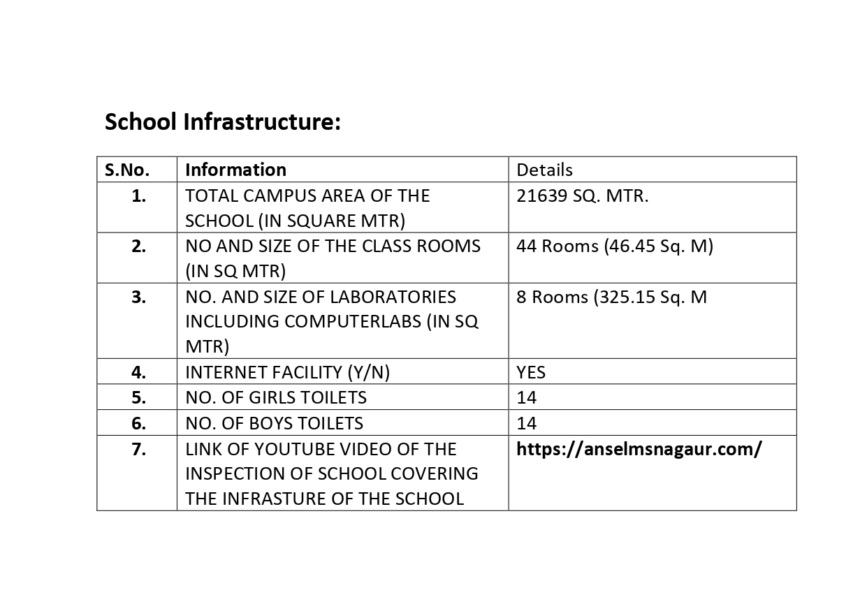 12. School Infrastructure