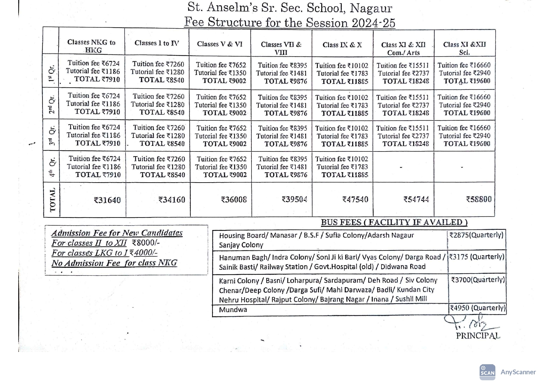 7. Fee structure