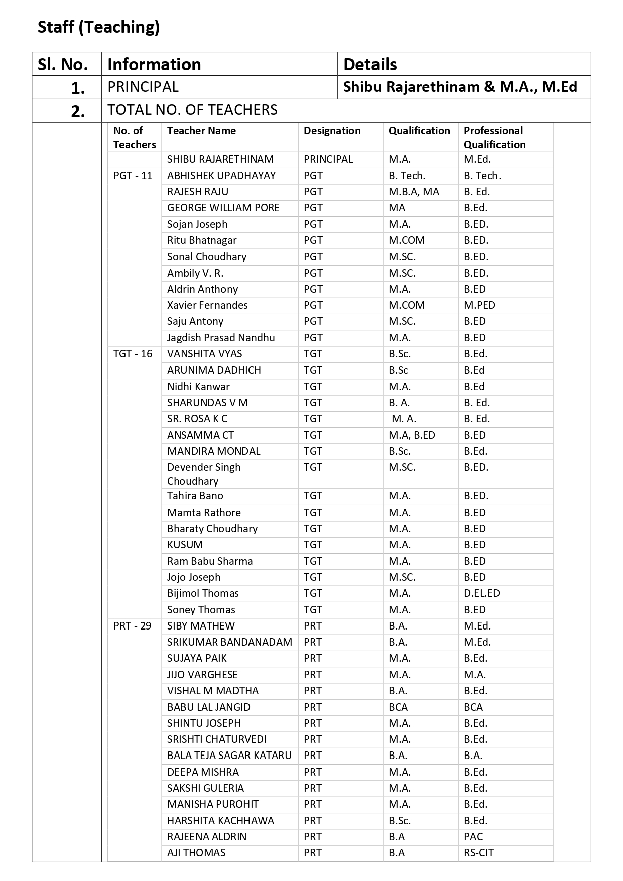 STAFF DETAILS_page-0001